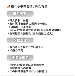 稲わら事業をはじめた背景