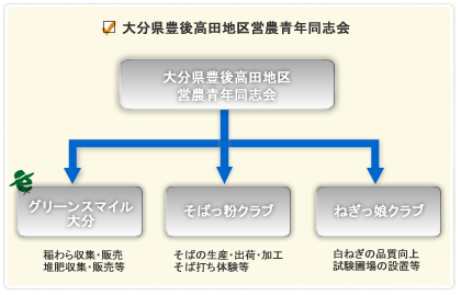大分県豊後高田地区営農青年同志会